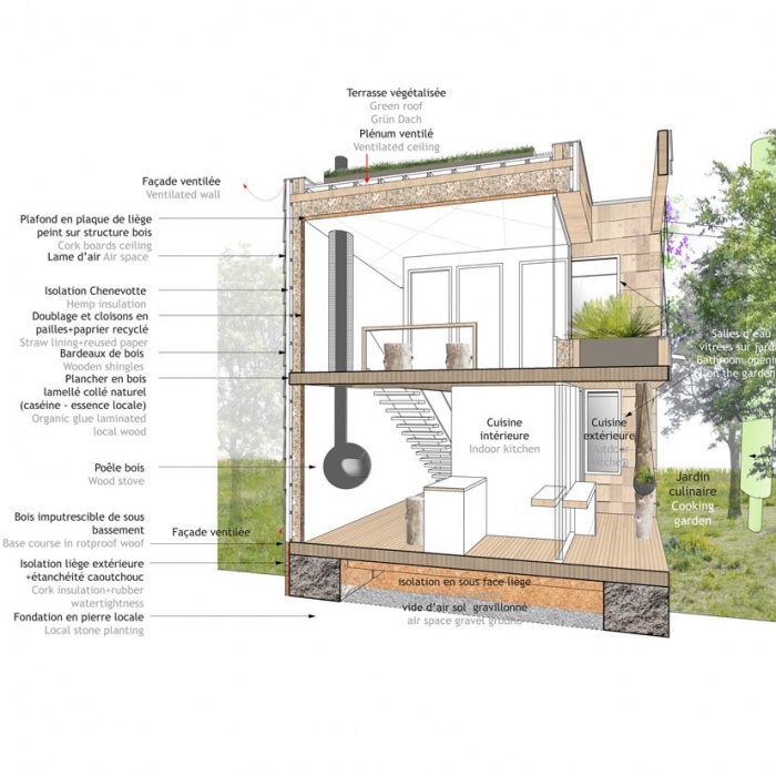 Maison �cologique In and Out : COUPE DE PRINCIPEdim