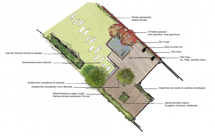 S�quences - Am�nagement d'un jardin en lani�re � Lesquin : plan terrasse et abords maison