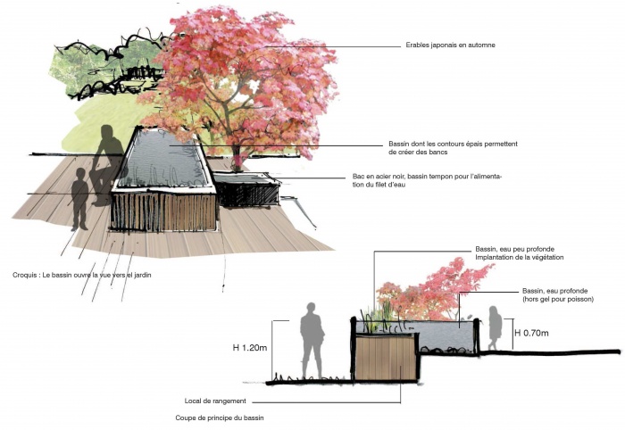 S�quences - Am�nagement d'un jardin en lani�re � Lesquin : 13
