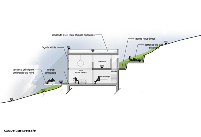 Le Gupard  conception d'une maison familiale : image_projet_mini_62840