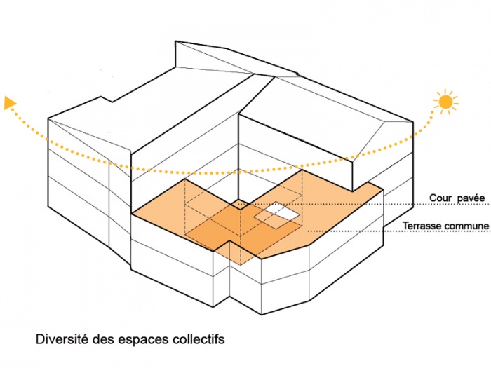 Rhabilitation, extension et surlvation d'un immeuble insalubre - Meaux : 06.SCHEMAS AXOS4