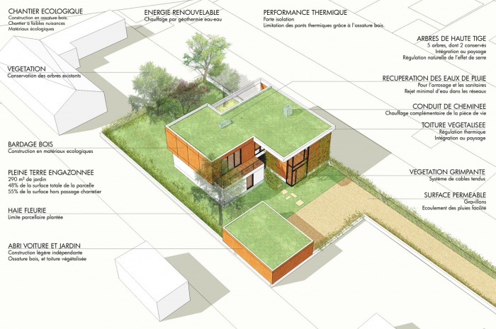 Maison au Dojo - Construction  ossature bois (78) : Schma environnemental