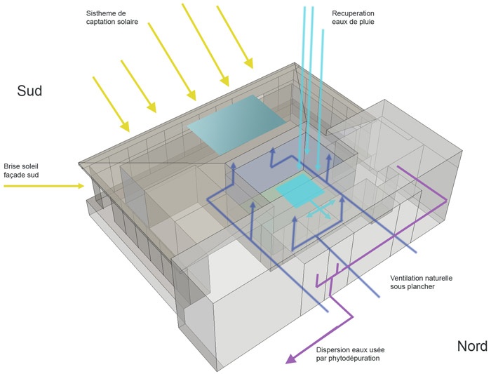 Projet maison passive au Bnin